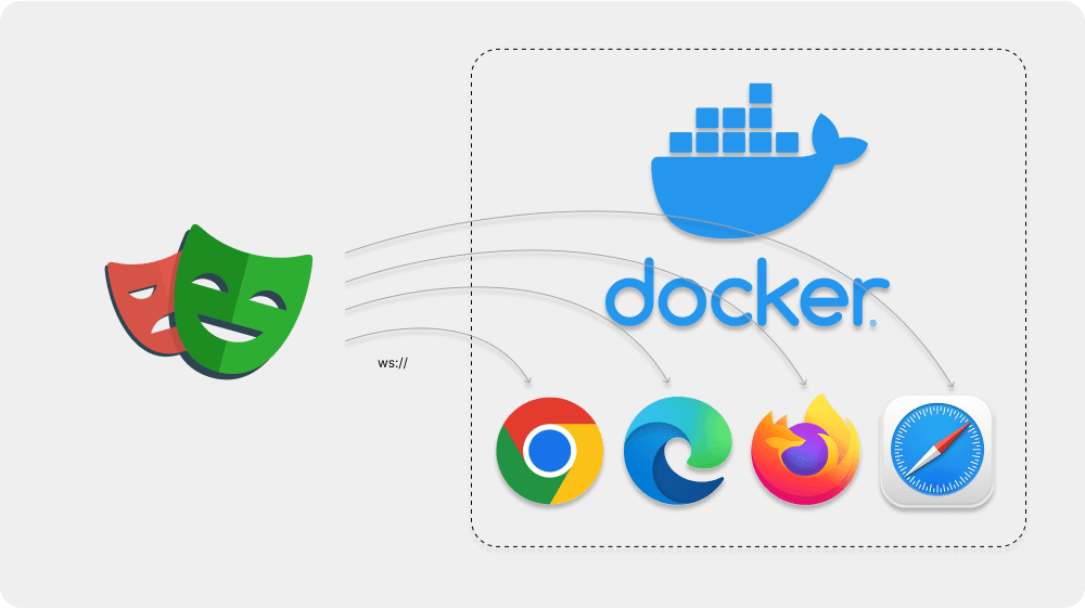 Running Playwright in remote browsers with Docker
